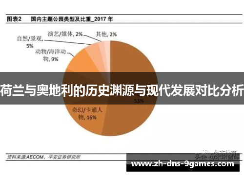荷兰与奥地利的历史渊源与现代发展对比分析