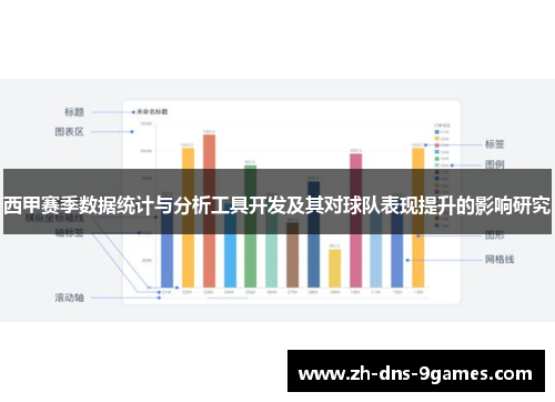 西甲赛季数据统计与分析工具开发及其对球队表现提升的影响研究