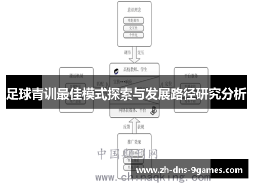 足球青训最佳模式探索与发展路径研究分析