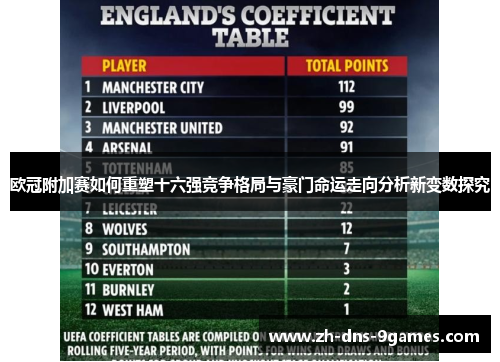 欧冠附加赛如何重塑十六强竞争格局与豪门命运走向分析新变数探究